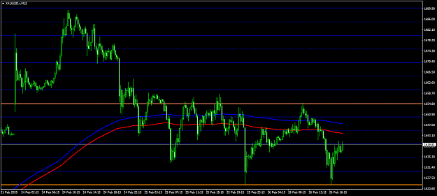 Click to Enlarge

Name: XAUUSD.rM15.png
Size: 43 KB