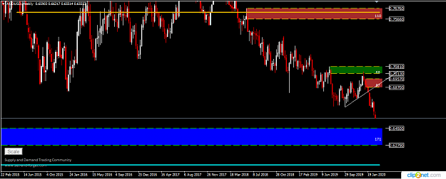 Click to Enlarge

Name: AUDUSD WEEKLY 26TH.png
Size: 27 KB