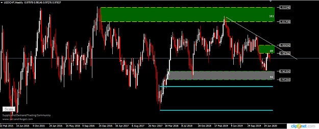 Click to Enlarge

Name: USDCHF WEEKLY 26TH.png
Size: 26 KB