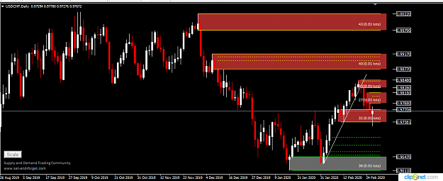 Click to Enlarge

Name: USDCHF DAILY 26TH.png
Size: 30 KB