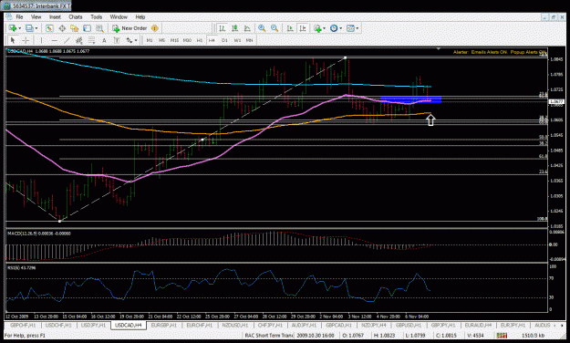 Click to Enlarge

Name: usdcad.gif
Size: 40 KB