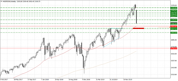 Click to Enlarge

Name: #USSPX500Weekly.png
Size: 60 KB