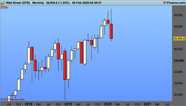 Click to Enlarge

Name: DJI-Monthly.png
Size: 16 KB