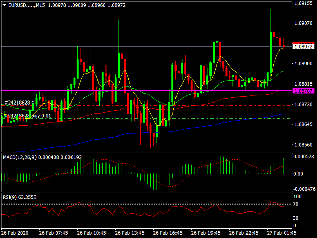 Click to Enlarge

Name: EURUSD.....M15.png
Size: 37 KB