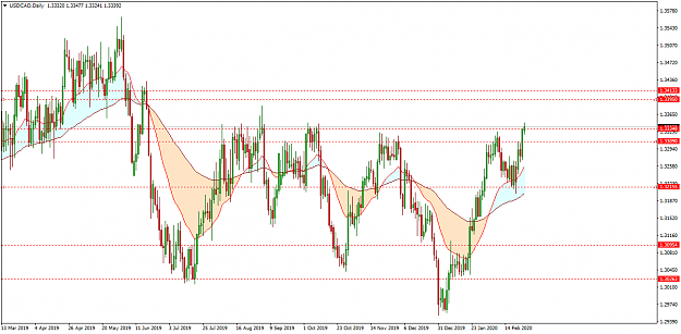 Click to Enlarge

Name: USDCADDaily.png
Size: 57 KB