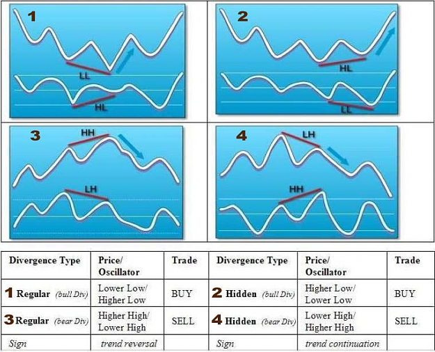 Click to Enlarge

Name: Divergence.jpg
Size: 118 KB