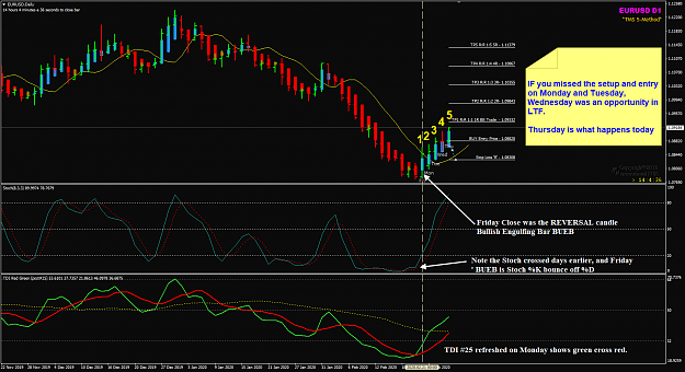 Click to Enlarge

Name: EURUSD Feb 27 TMS SMOTU comments_2  27-2-2020 3-55-26 pm.png
Size: 69 KB