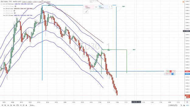 Click to Enlarge

Name: DAX SHORT 2 27 FEVRIER 2020.jpg
Size: 170 KB