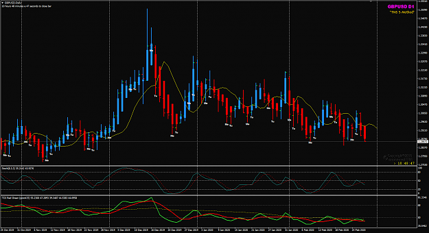 Click to Enlarge

Name: GBPUSD Feb 27 Daily MoTu chart 27-2-2020 7-11-14 pm.png
Size: 50 KB