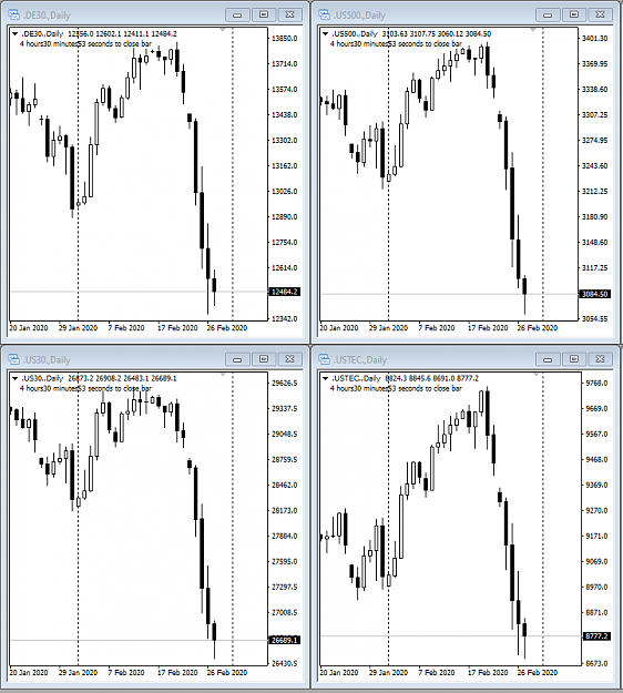 Click to Enlarge

Name: Indices Feb 27 27-2-2020 7-17-46 pm.png
Size: 36 KB