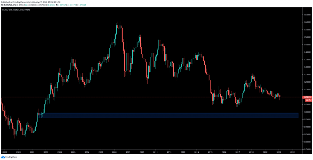 Click to Enlarge

Name: EURUSDmonthly.png
Size: 97 KB