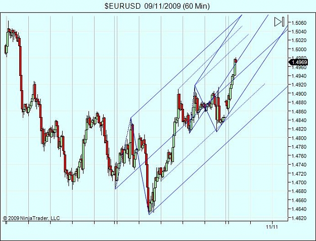 Click to Enlarge

Name: $EURUSD  09_11_2009 (60 Min).jpg
Size: 62 KB
