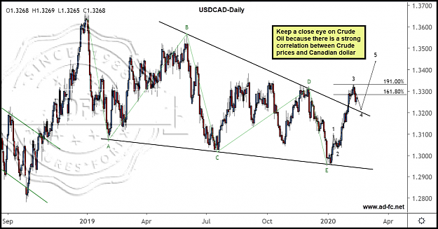 Click to Enlarge

Name: usdcad daily 6.png
Size: 252 KB