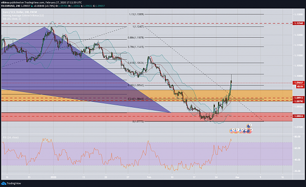 Click to Enlarge

Name: EURUSD Closed Long Position at 38.2 Feb 27,2020 -Vikinsa Forex Trading.png
Size: 165 KB