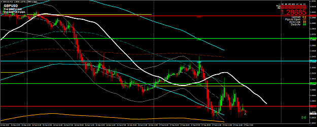 Click to Enlarge

Name: GBPUSDM15b.png
Size: 76 KB