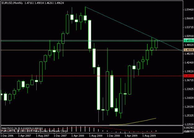 Click to Enlarge

Name: eurusd  monthly 3rd touch.gif
Size: 10 KB