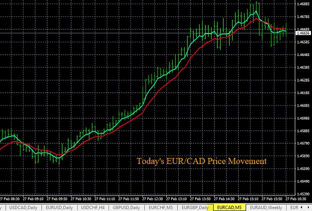Click to Enlarge

Name: 2-27-2020 EURCAD Chart.jpg
Size: 202 KB