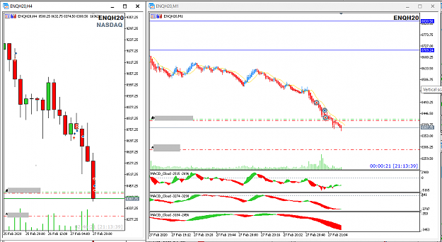 Click to Enlarge

Name: NASQAD M1 scalping Feb 27 NY close.png
Size: 30 KB