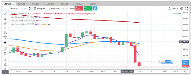 Click to Enlarge

Name: NZDUSD.png
Size: 76 KB