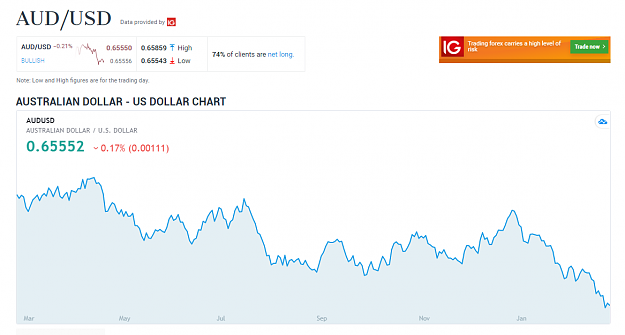 Click to Enlarge

Name: AUD.png
Size: 59 KB