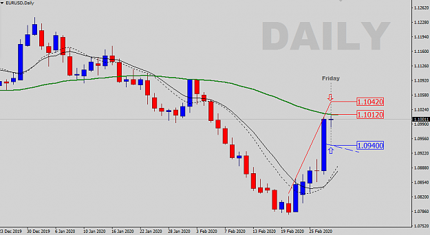 Click to Enlarge

Name: Daily-Levels.png
Size: 20 KB