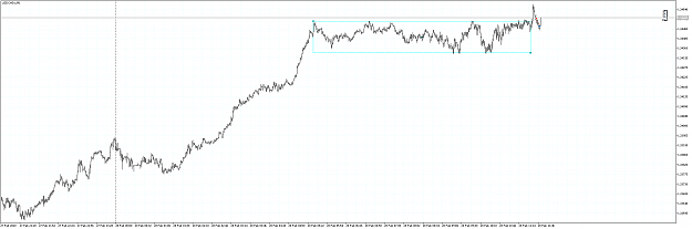 Click to Enlarge

Name: USDCADcM1.png
Size: 56 KB