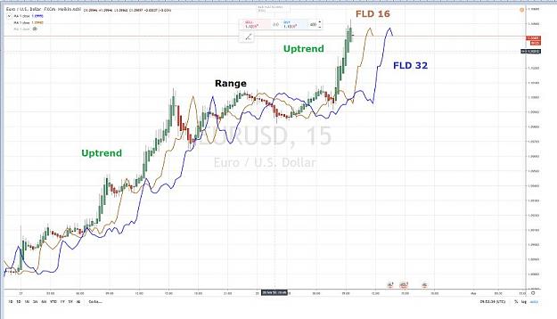 Click to Enlarge

Name: EURUSD 15 mn FLD 28 FEVRIER 2020.jpg
Size: 49 KB