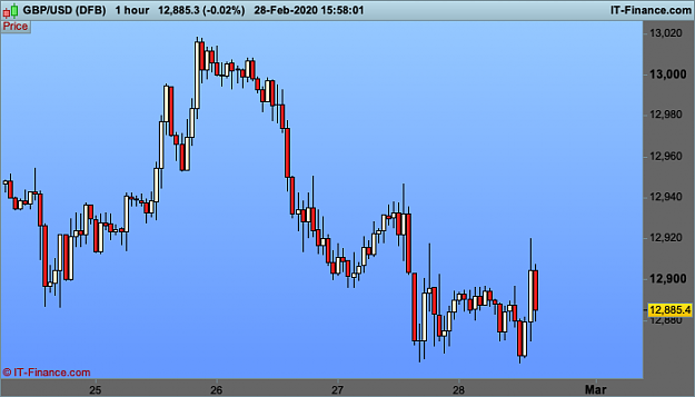 Click to Enlarge

Name: GBPUSD-1-hour.png
Size: 18 KB