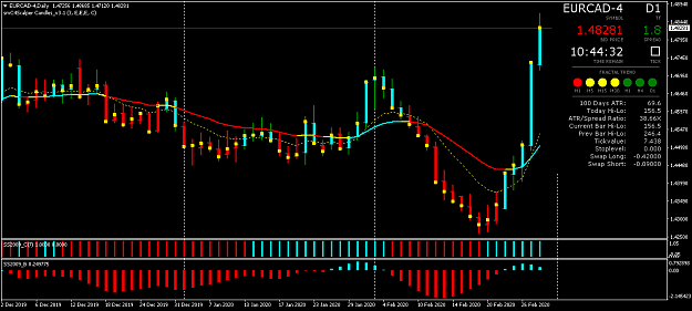 Click to Enlarge

Name: EURCAD-4Daily.png
Size: 41 KB