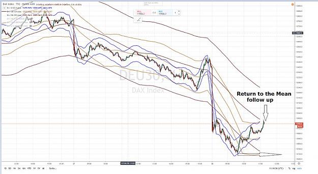 Click to Enlarge

Name: DAX 1 mn RETURN TO THE MEAN 28 FEVRIER 2020 follow up.jpg
Size: 65 KB