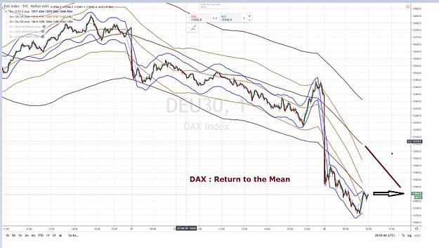 Click to Enlarge

Name: DAX 1 mn RETURN TO THE MEAN 28 FEVRIER 2020.jpg
Size: 67 KB