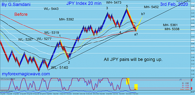 Click to Enlarge

Name: JPYX 20 min 02-03-20  Before.png
Size: 126 KB