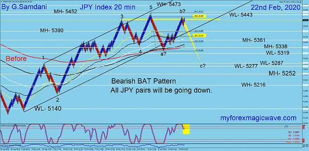 Click to Enlarge

Name: JPYX 20 min 02-22-20 Before.png
Size: 122 KB
