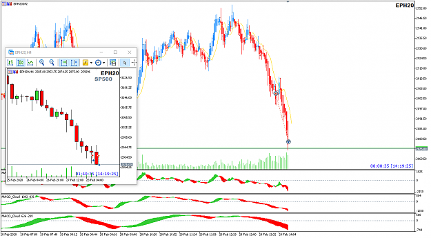 Click to Enlarge

Name: SP500 Feb28 M2 trade closed 28-2-2020 10-19-26 pm.png
Size: 37 KB