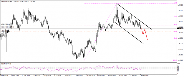 Click to Enlarge

Name: GBPUSD-5Daily 2282020.png
Size: 38 KB