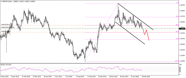 Click to Enlarge

Name: GBPUSD-5Daily 2282020.png
Size: 38 KB