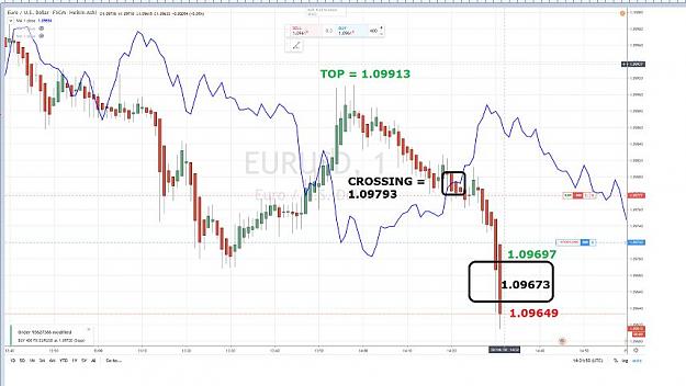 Click to Enlarge

Name: EURUSD 1 mn FLD 32 28 FEVRIER 2020.jpg
Size: 59 KB