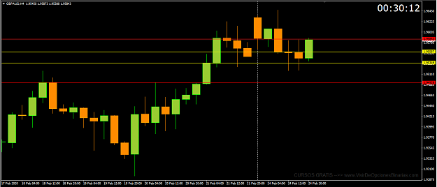 Click to Enlarge

Name: gbp aud.png
Size: 29 KB