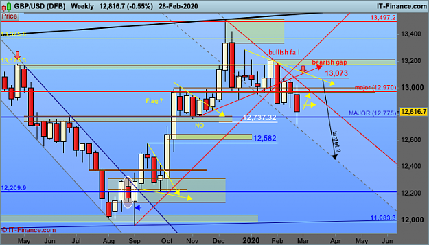 Click to Enlarge

Name: 02 GBPUSD-Weekly.png
Size: 56 KB