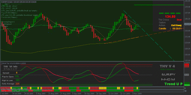 Click to Enlarge

Name: eurjpy daily  10th.gif
Size: 25 KB