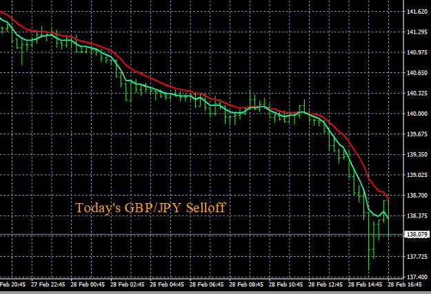 Click to Enlarge

Name: 2-28-2020 GBPJPY Chart.jpg
Size: 141 KB