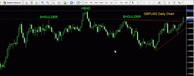 Click to Enlarge

Name: GBPUSD - Daily 091109.gif
Size: 26 KB