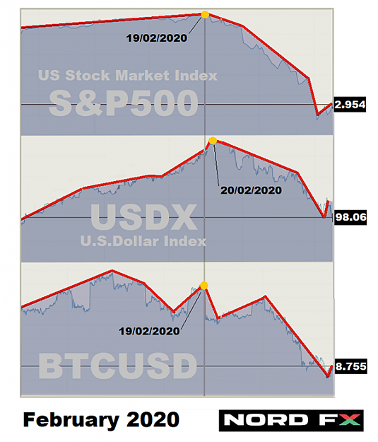 Click to Enlarge

Name: S&P500 02.03.2020.png
Size: 150 KB