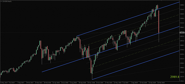 Click to Enlarge

Name: USA500,Weekly.png
Size: 40 KB