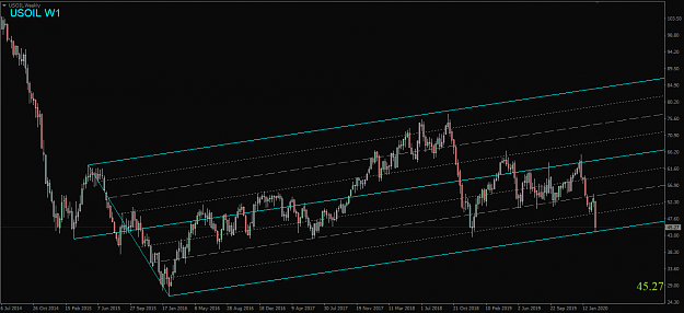 Click to Enlarge

Name: USOIL,Weekly.png
Size: 40 KB