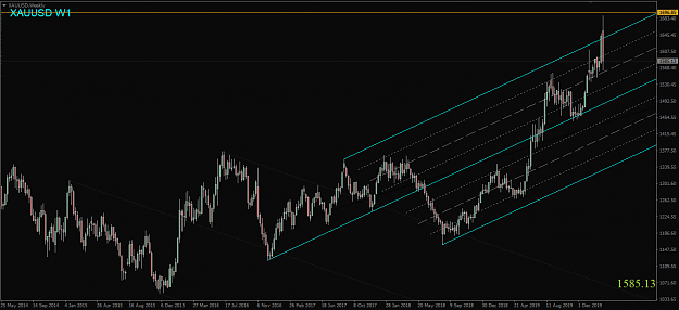 Click to Enlarge

Name: XAUUSD,Weekly.png
Size: 44 KB