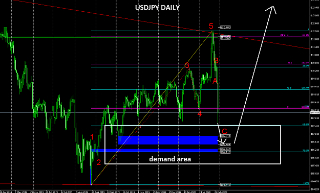 Click to Enlarge

Name: USDJPY DAILY.png
Size: 33 KB