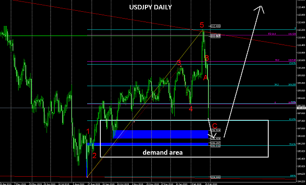 Click to Enlarge

Name: USDJPY DAILY.png
Size: 33 KB