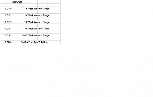 Click to Enlarge

Name: EurUsd Weekly Range Average.jpg
Size: 18 KB