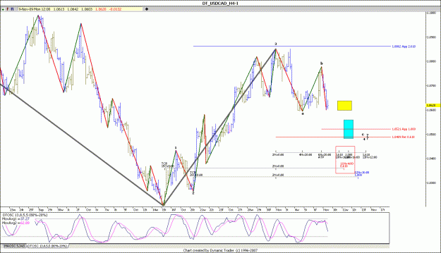Click to Enlarge

Name: usd cad h4 9-11-2009 h4.gif
Size: 138 KB